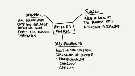 Ruffer LLP